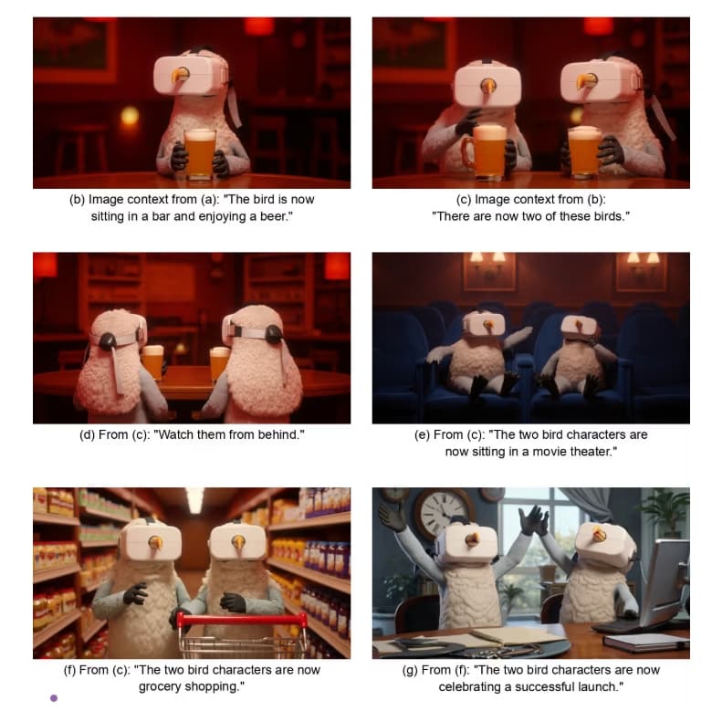 Character Consistency